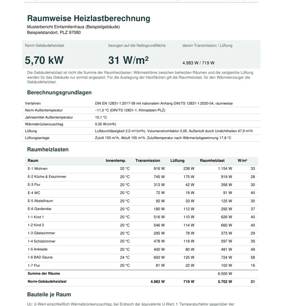 Erste Seite eines Musterberichts: Gebäudeheizlast 5,70 kW, Raumtabelle mit Heizlast je Raum
